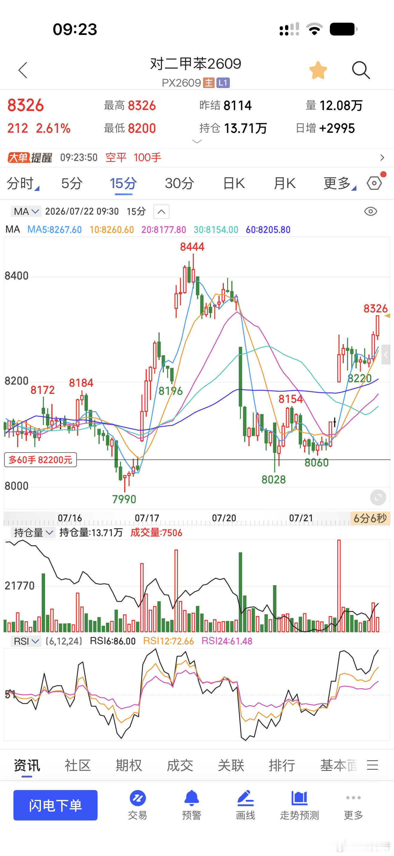 行情算是挺配合的，PX已减半期货﻿财经
