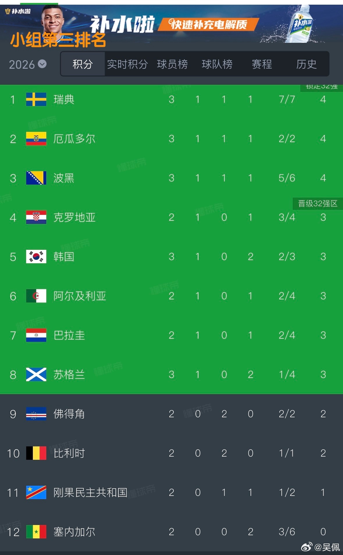 德国 报复韩国 有人问，德国跟韩国也不在同一个小组啊，怎么报复？你看配图就明白了