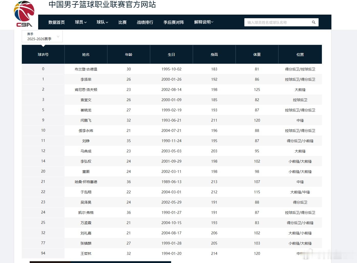 合理怀疑cba官网一大清早溜粉