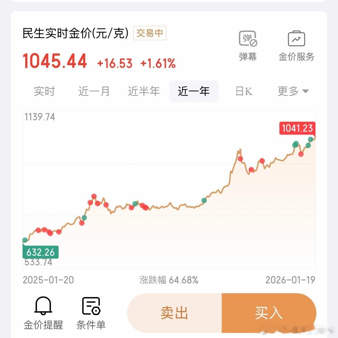 黄金黄金近一年，涨幅64.68%……我咨询了下我的投资师爷他说，回调20再上车，