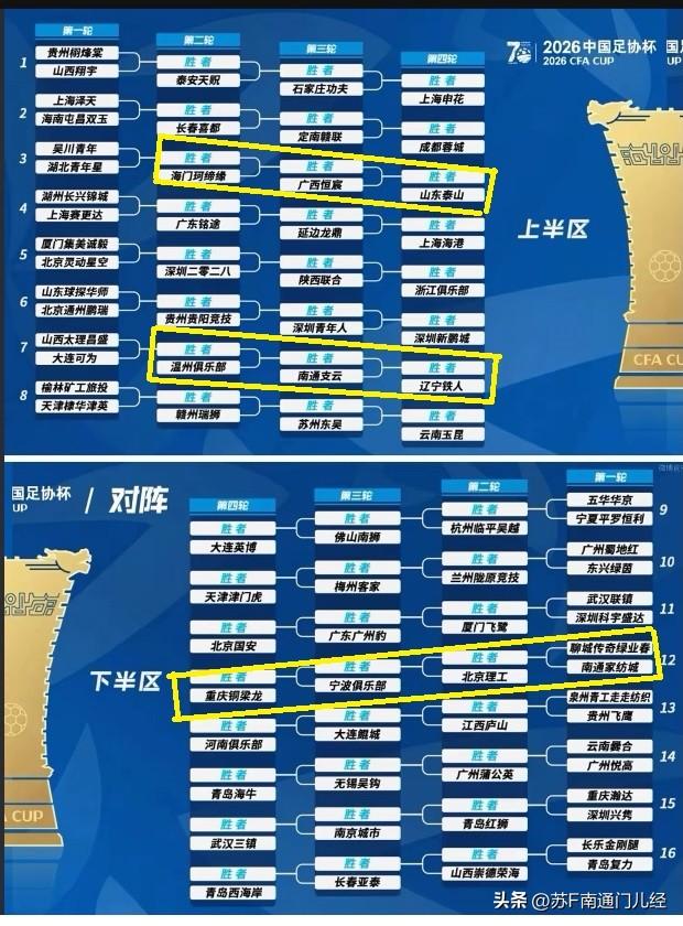 今年足协杯抽签出炉，南通3支球队将在第1、2、3轮依次出战：南通支云若取胜，将面