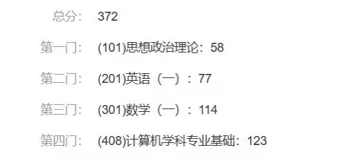 🎉恭喜准研究生，考研的苦就先吃到这啦！