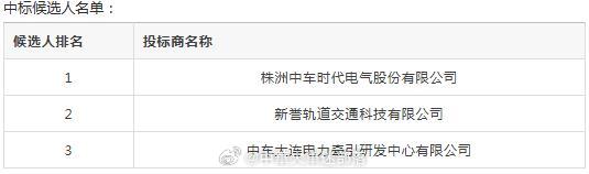 国铁播报【4列/24辆A型车牵引系统评标结果出炉】6月29日，武汉地铁集团招标的