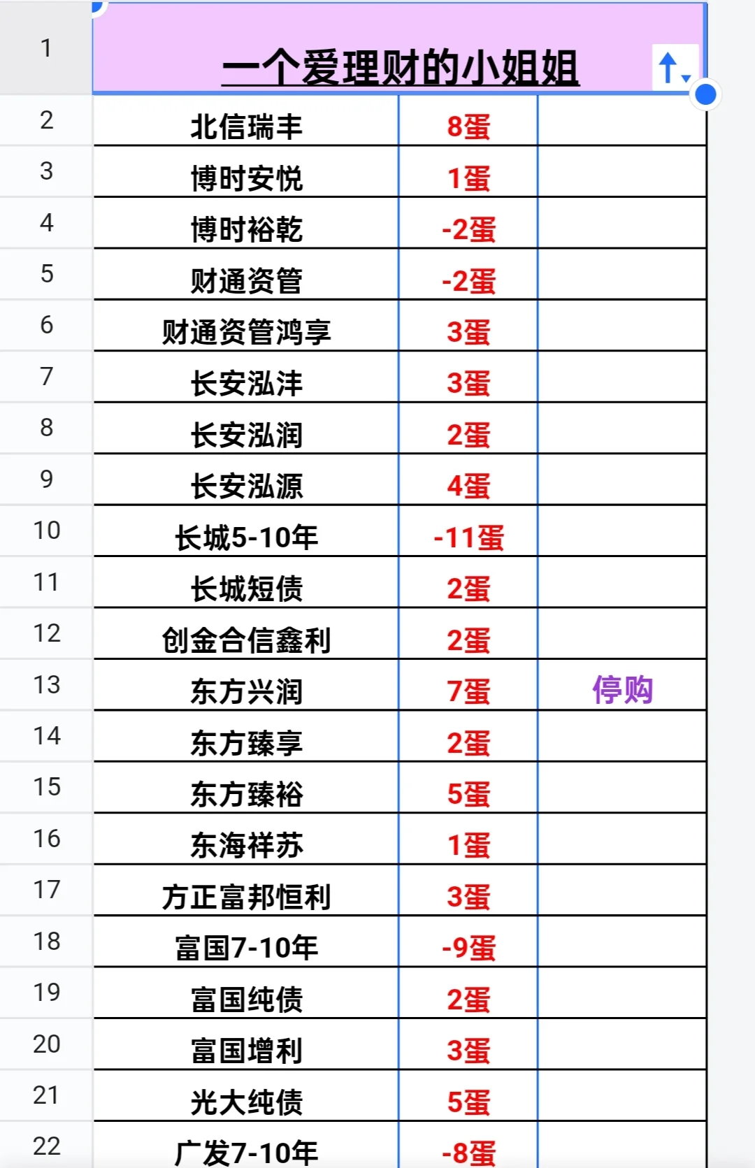 8月29日报蛋…