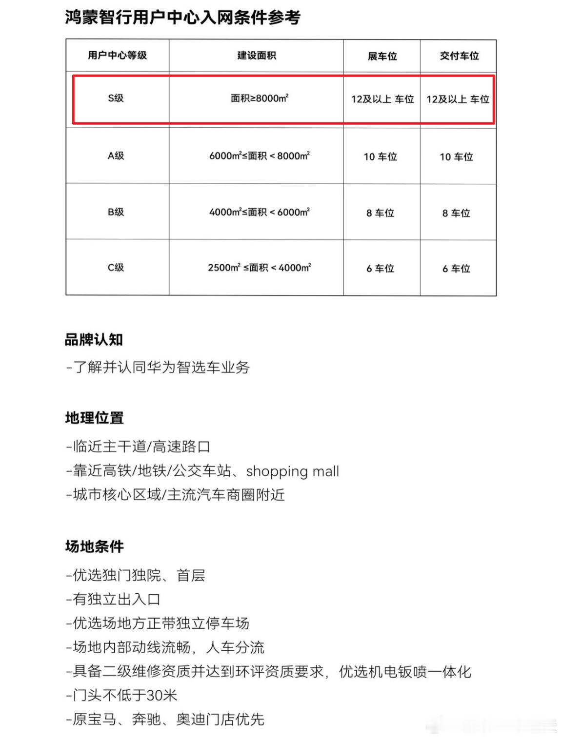尊界近期着手组建 “鸿蒙智行・高端典藏版” 销售渠道，主要举措包括甄选高标准用户