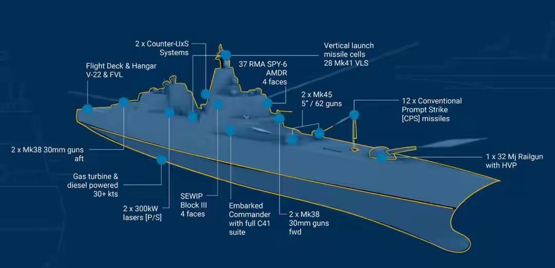 🇺🇸闪着金光的黄金舰队特朗普级战列舰，技术上能不能成还不一定，近日先把价格打
