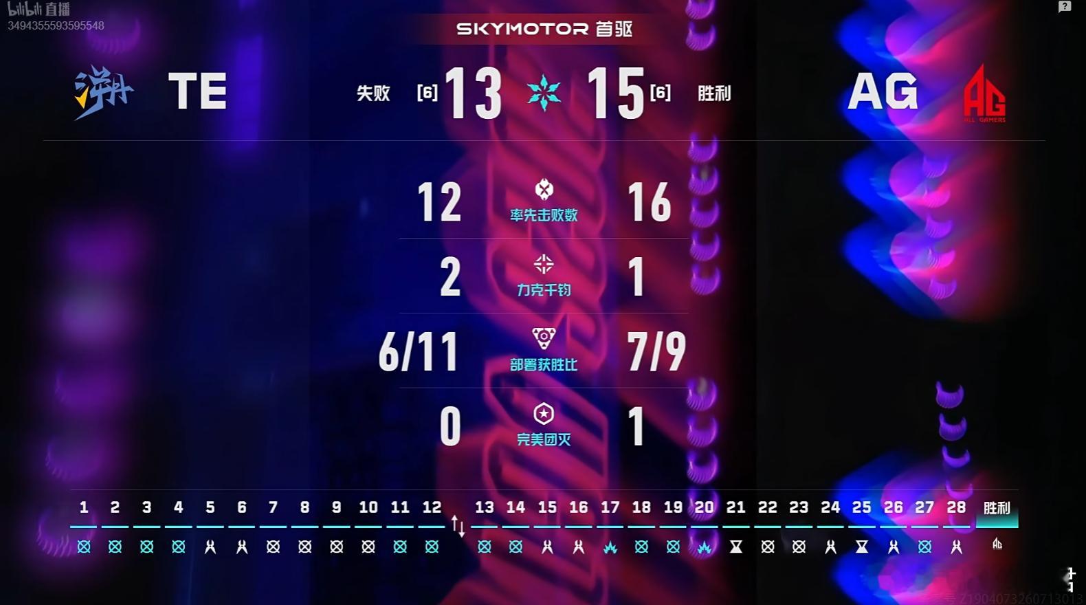 2026VCT CN第二赛段季后赛 | TE 1-1 AG图二莲华古城，TE 1