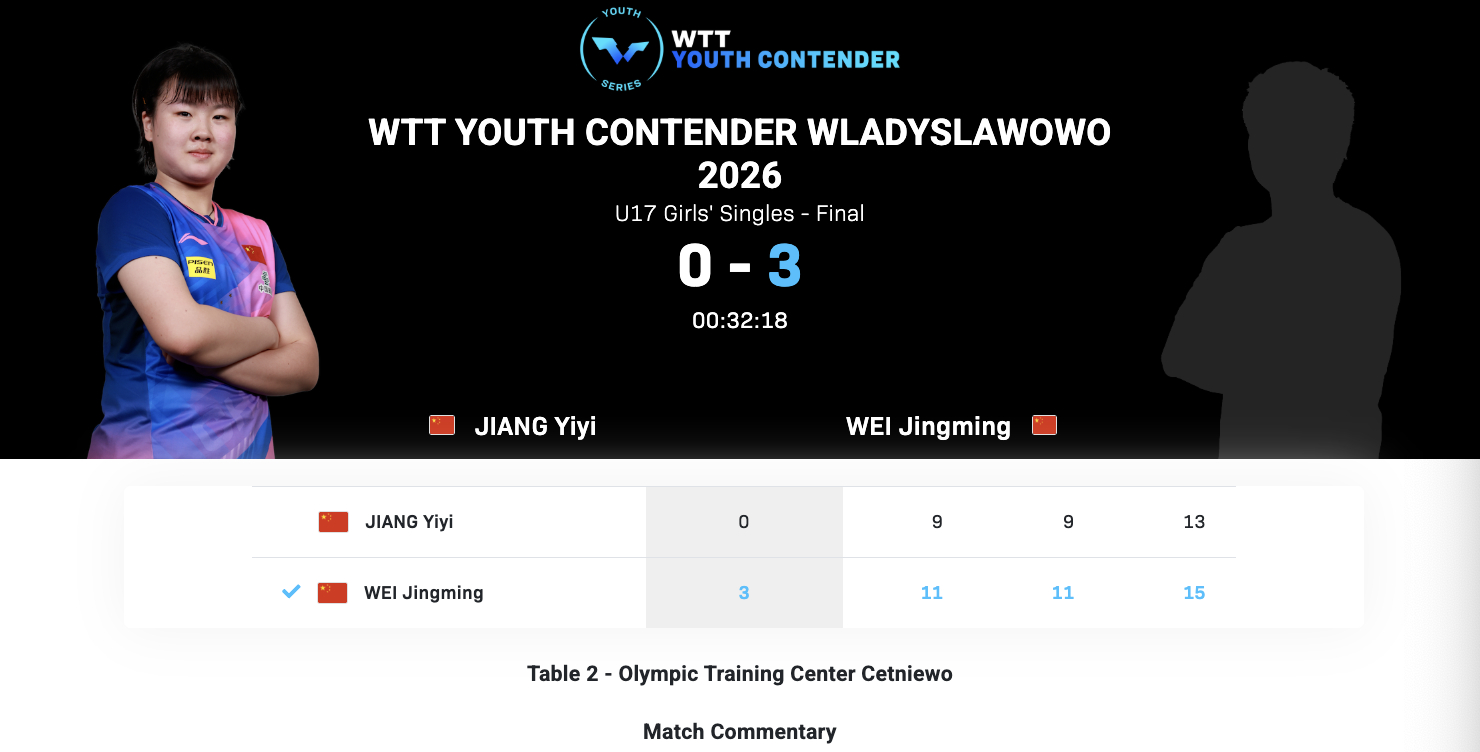 WTT青少年常规挑战赛弗瓦迪斯瓦沃沃站丨U17女单决赛魏璟茗🇨🇳3-0姜依依