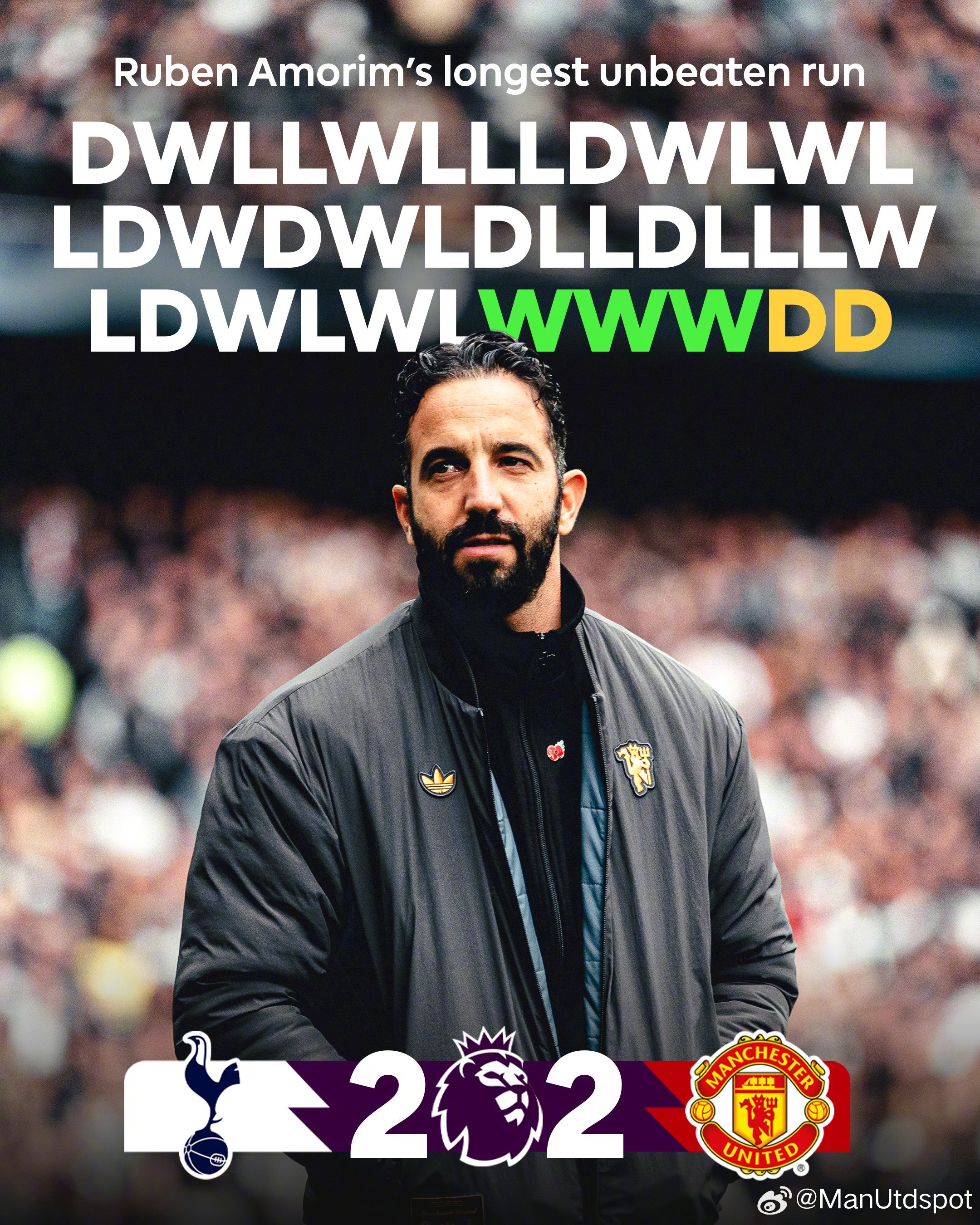 曼联连续五场英超保持不败ManUtdspot[超话]热刺vs曼联热刺2比2曼联 