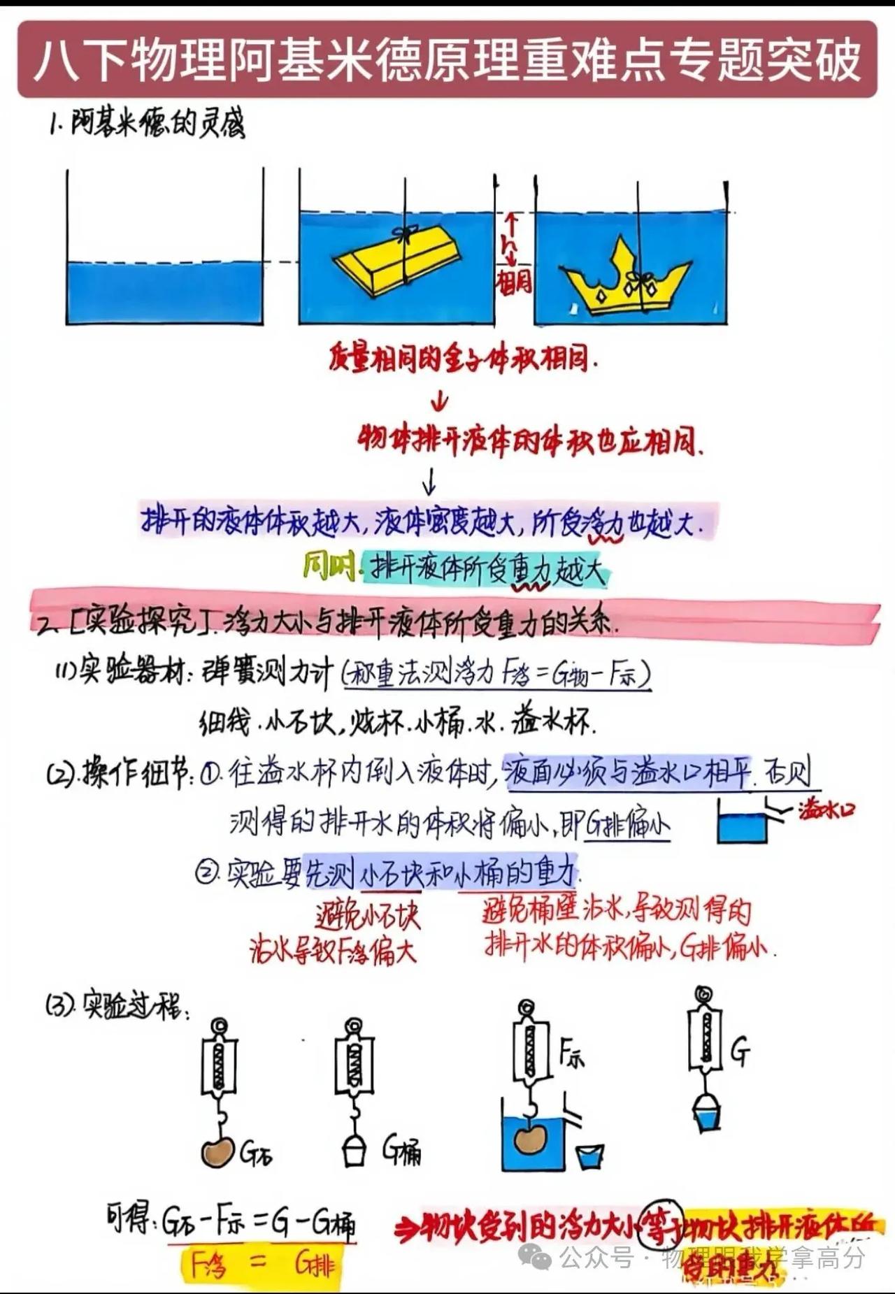 阿基米德原理重难点突破