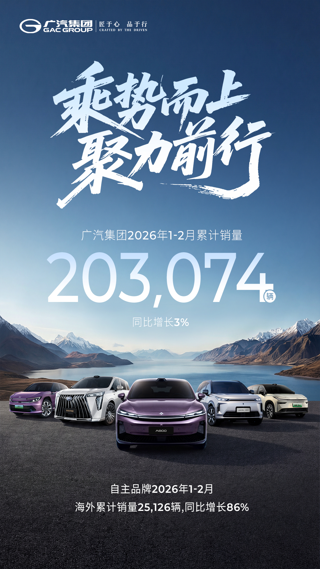 广汽集团昨天发布2026年2月产销公告，今年 1-2 月，集团累计销量20.31