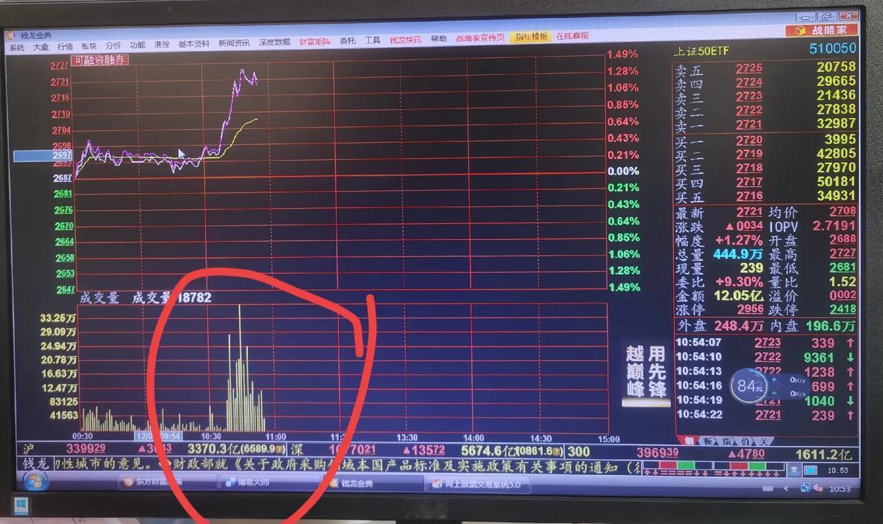 老手说股：（3）
在3400点的关口，神秘资金准时出手，和我之前的分析一模一样。