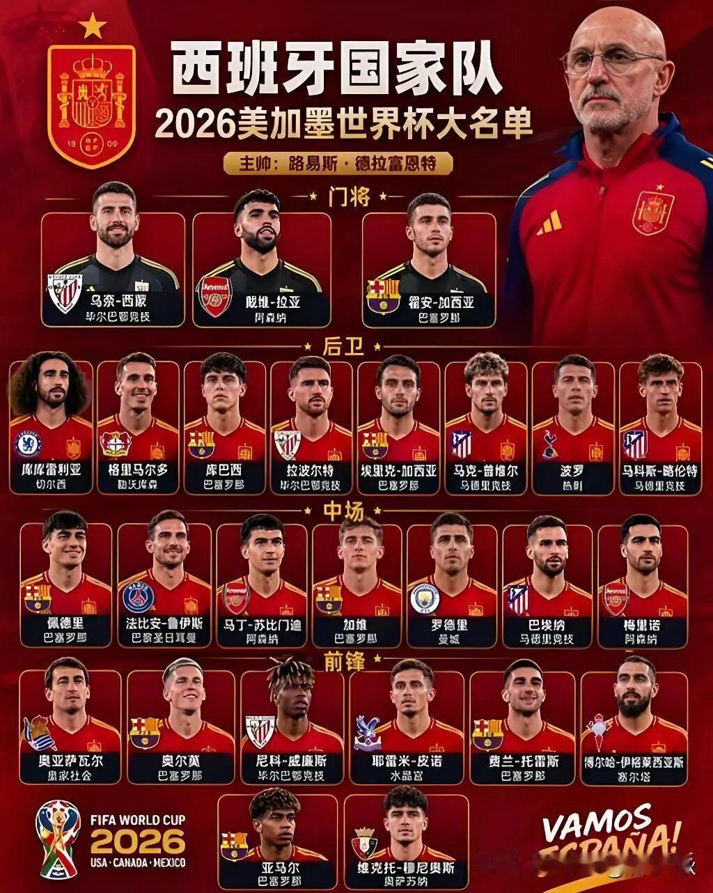 2026 世界杯冠军‌尚未产生‌（决赛将于 7 月 19 日举行），赛前数据模型