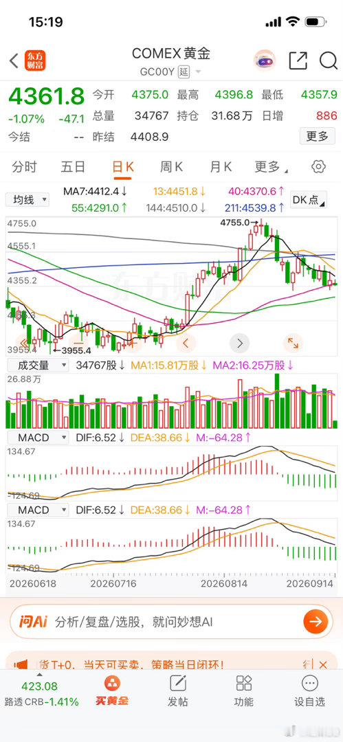 黄金短期来看正常的回调而已，长期还是非常有价值的。黄本来就不能短期来看待。 ​​