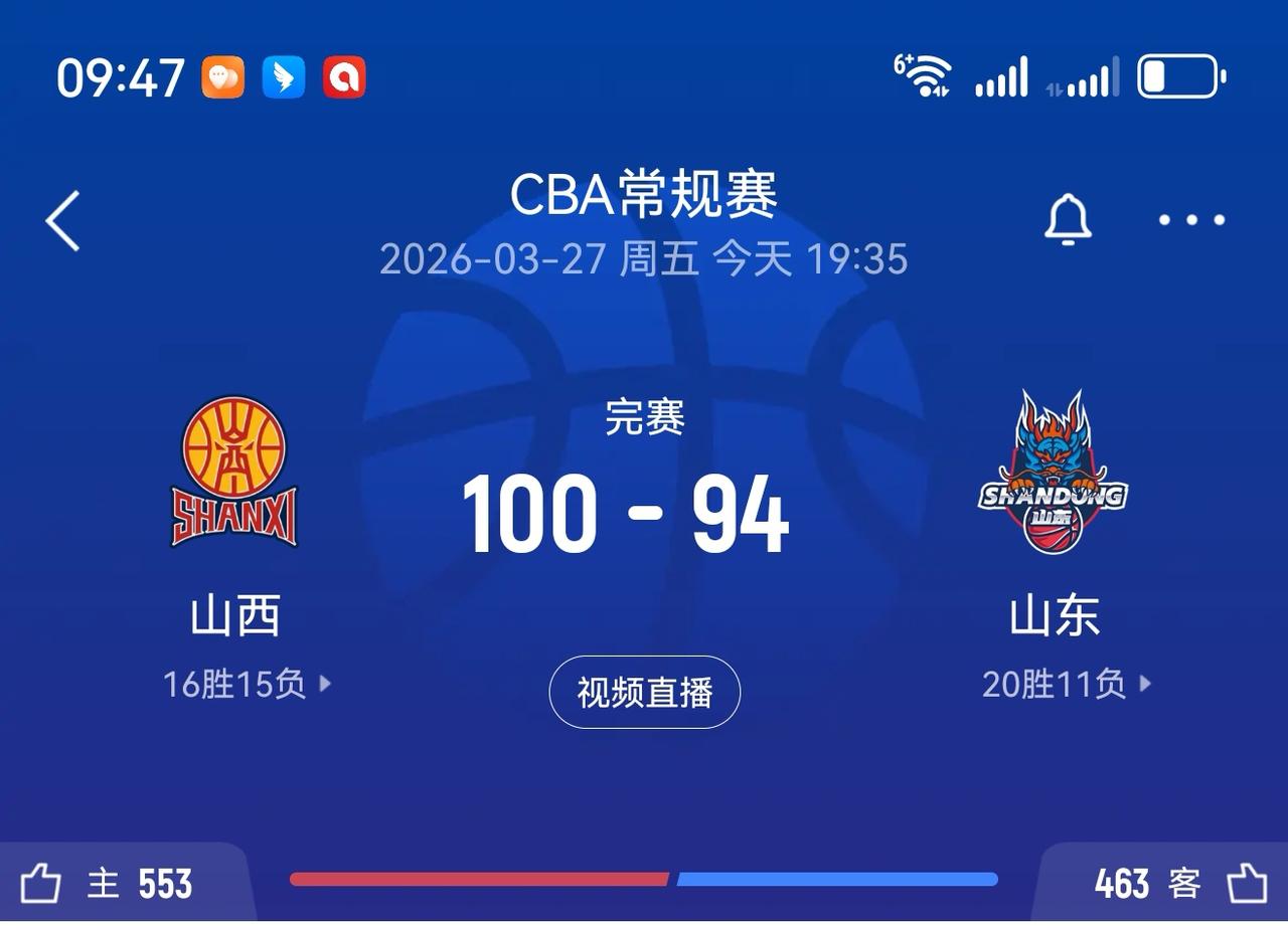 CBA山东高速客场输给山西汾酒结束3连胜，山东本场比赛真的是输给了自己，全场比赛