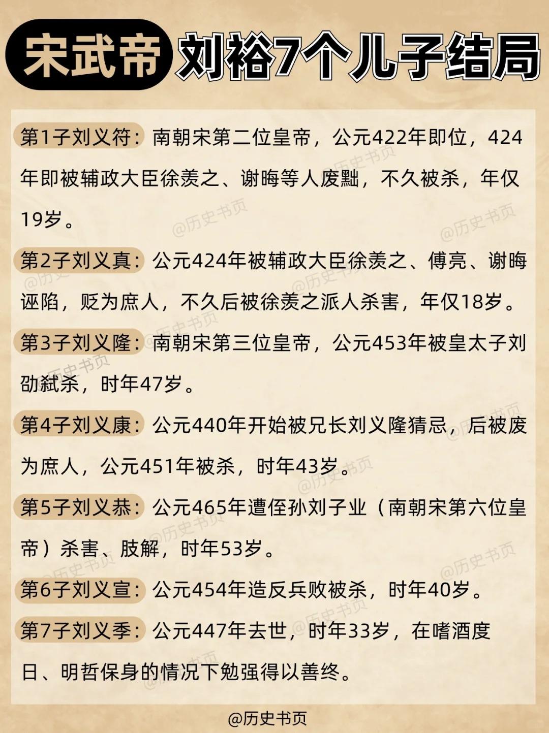 宋武帝刘裕7个儿子结局，仅1人勉强善终。
东晋灭亡后，刘宋政局动荡，开国皇帝刘裕