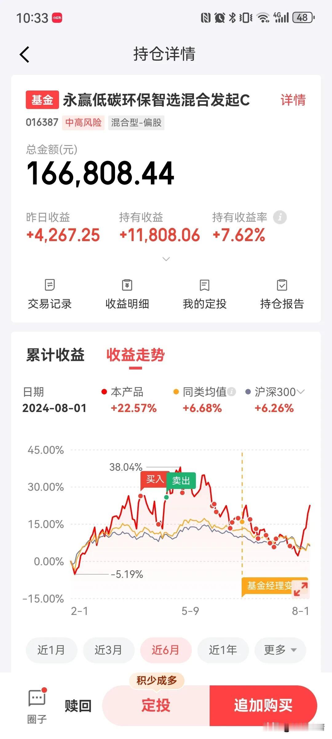 低空经济在政策面的催化下，再次大涨，今天的问题是要不要止盈？从走势上来看，上涨行