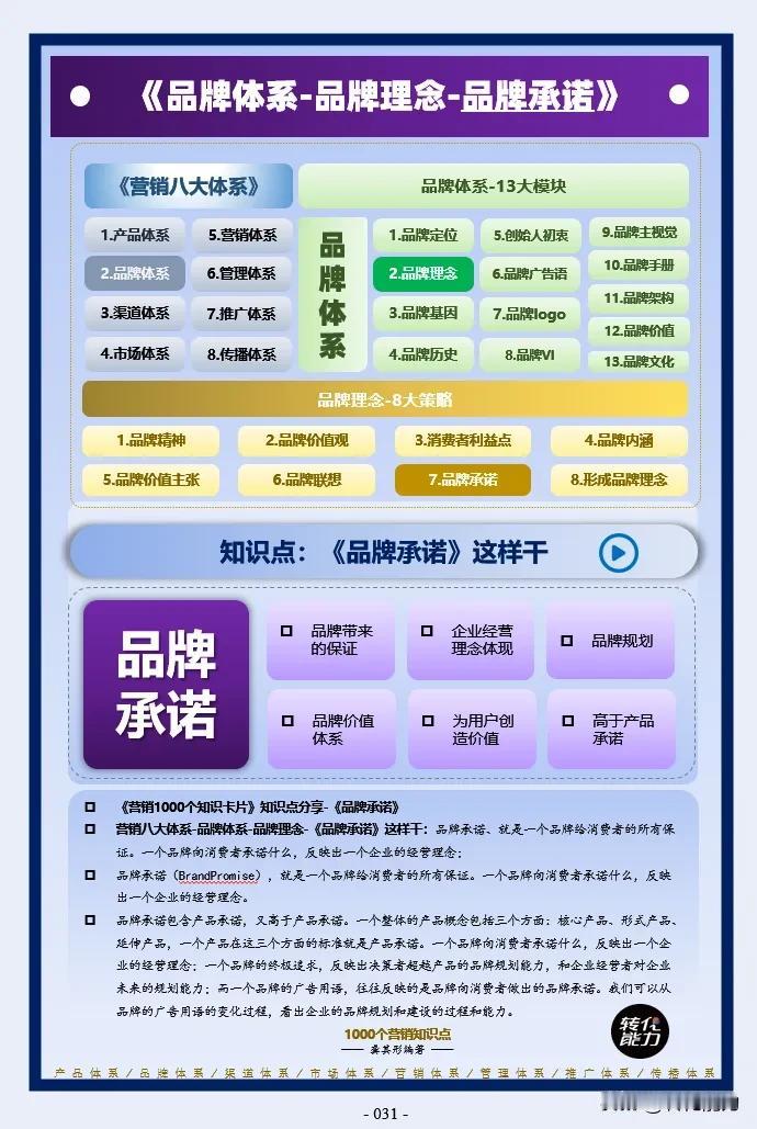 品牌体系思维导图～ 2～ 品牌理念～品牌承诺》
每日《营销思维导图​​​​​​​