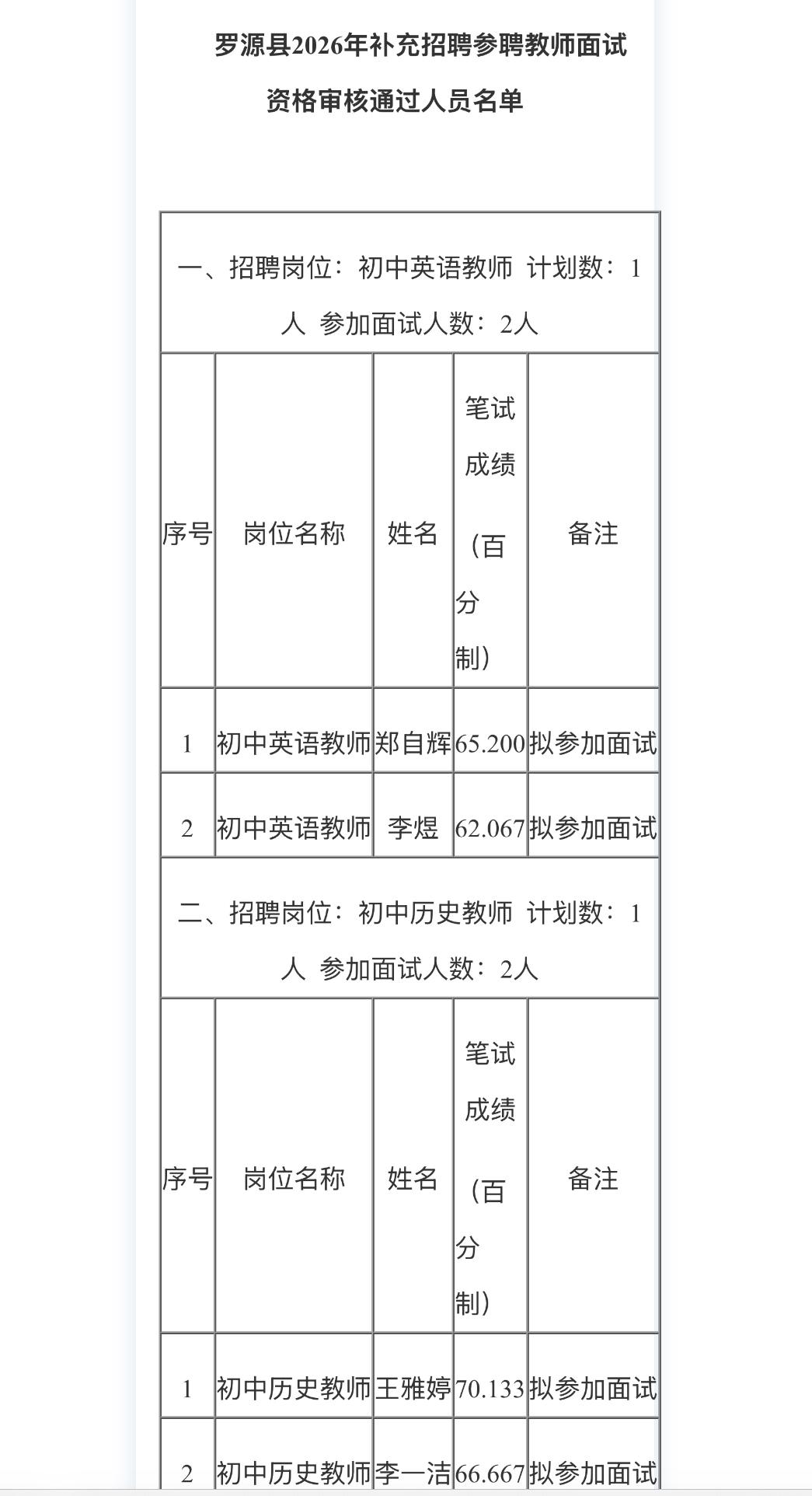 【福建福州】罗源县2026年补充招聘参聘教师面试有关事项通知发布！7月18日面试