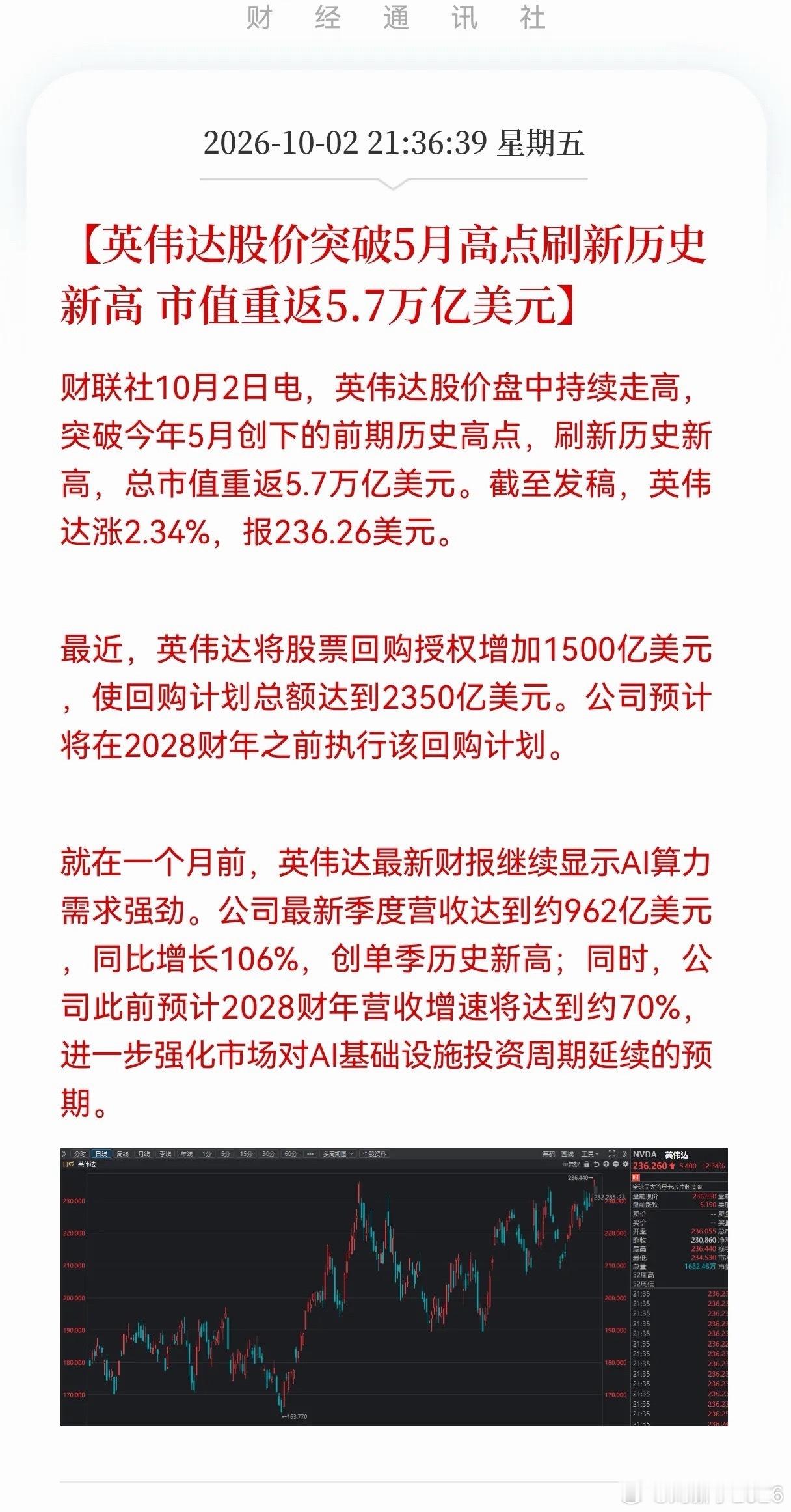 硬科技节后估计要大反弹了！英伟达创新高了！10月2日，英伟达盘中强势突破5月高点