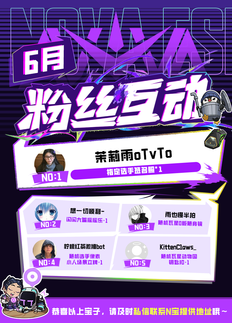 NOVA无畏契约 【6月互动榜结算】6月互动榜已结算！恭喜以下五位宝子！请尽快联