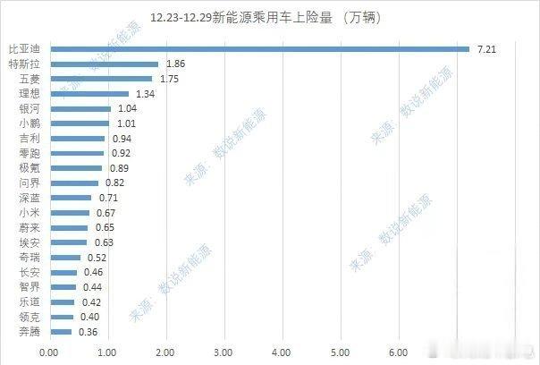 上周蔚小理都破万了，小米也创了新高，大家都有光明的未来。 