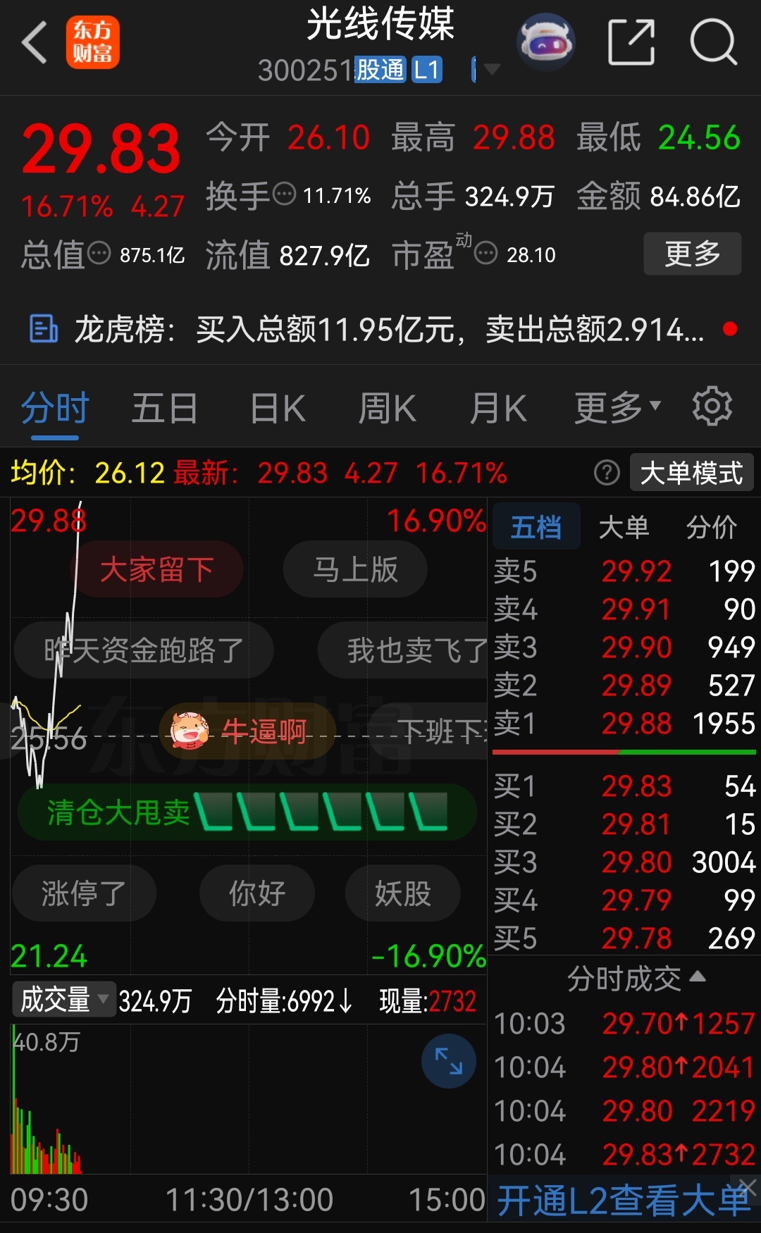 重仓股光线传媒今日大涨！ 