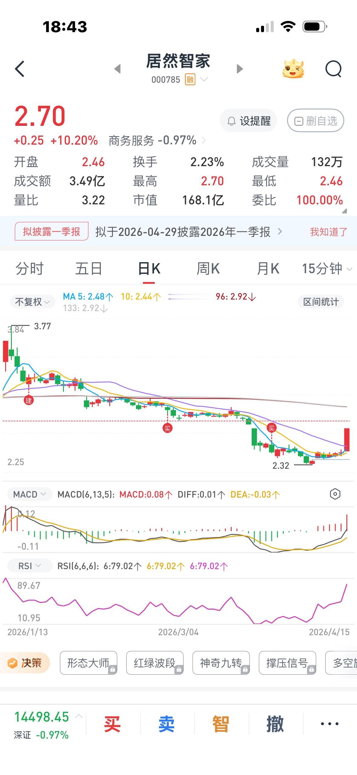 今天我们买的股票居然智家涨停了。

上午我正在忙，老张兴冲冲告诉我，智家涨停了。