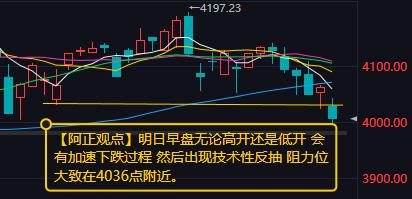 【3月19日A股收评：明日早盘无论高开还是低开 会有加速下跌过程 然后出现技术性