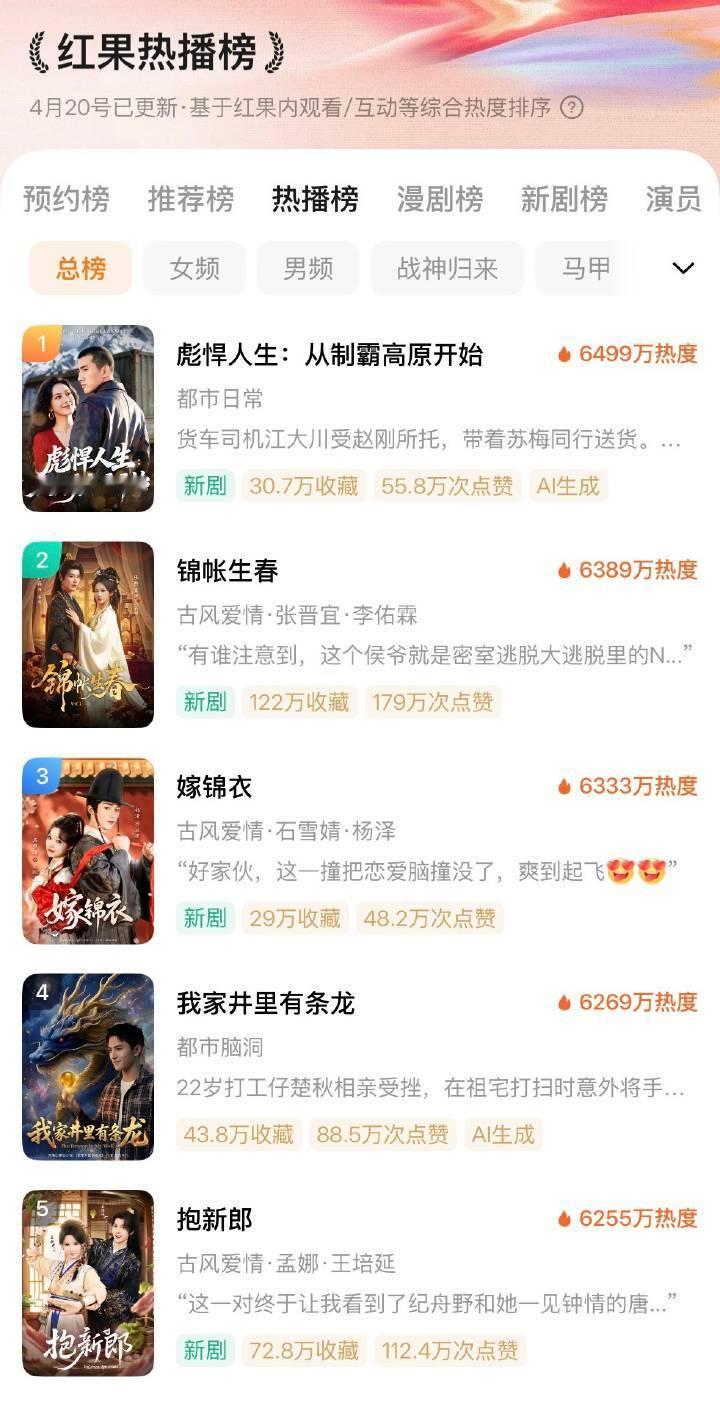 最绝的是，现在只有字节一家已经有大量AIGC内容，所以大家判断AI值不值得all