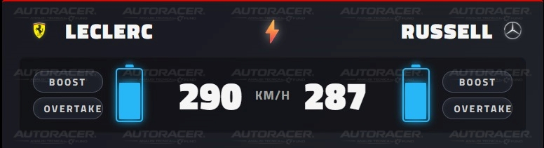 AutoRacer：本周末F1澳大利亚大奖赛的转播中会引入新的信息展示栏，但转播