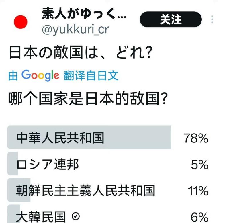 果不其然
日本网友在谷歌论坛发起投票：那个国家是日本的敌国？ 

结果中华人民共