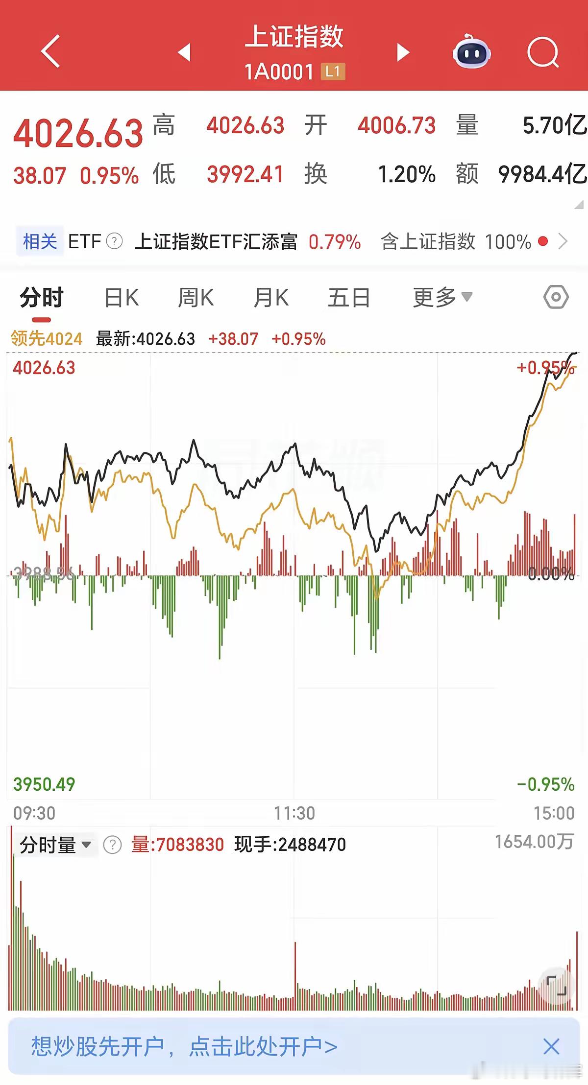 A股今天又现尾盘放量急拉，这种走势大概率又在发套了。现在的主力利用量化工具，是越