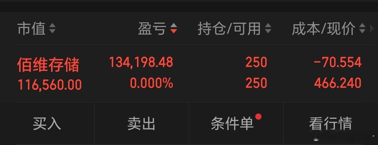 做T不容易值得纪念下 
