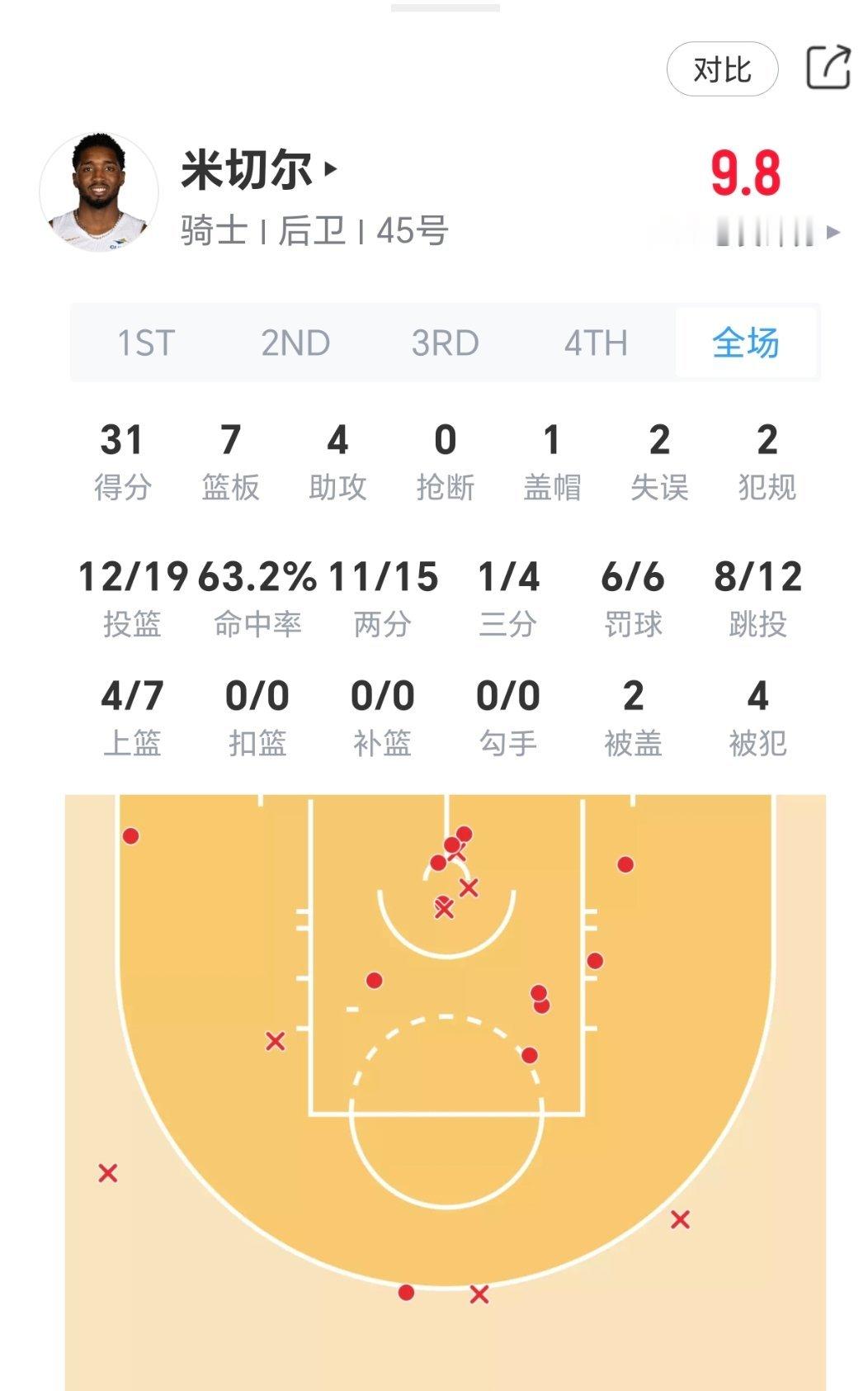 米切尔打老鹰，一直是暴走模式！老鹰vs骑士