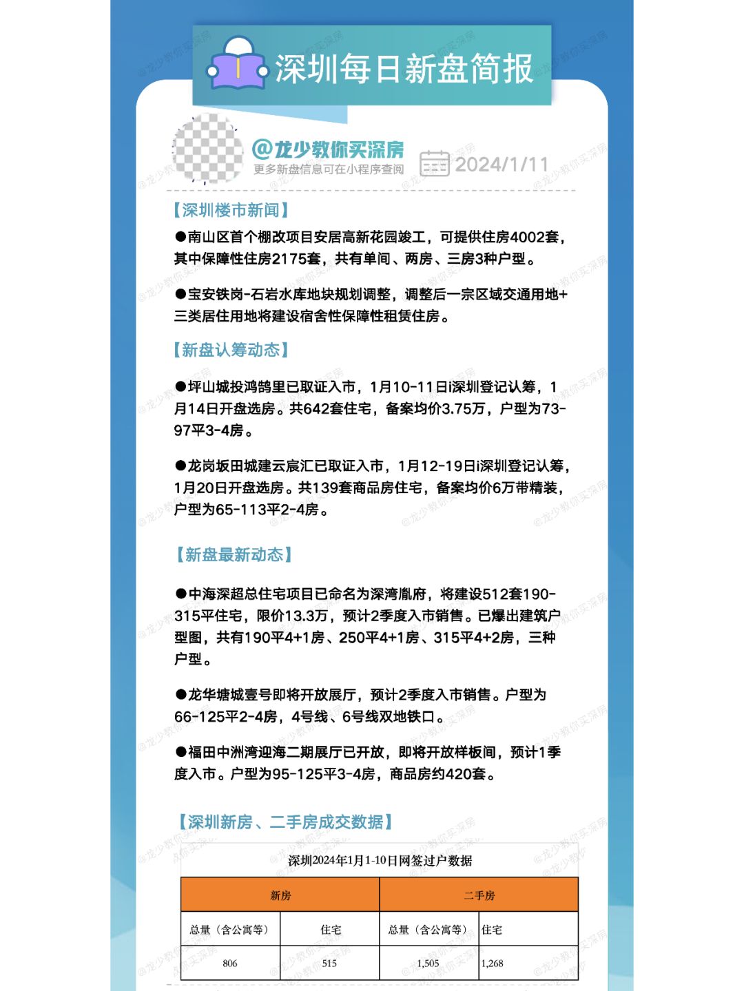 1月11日深圳每日新盘快报