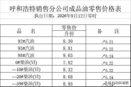 油价又又又要上涨了，本轮调价执行日期，2026年9月12日零时，具体涨幅见下图。