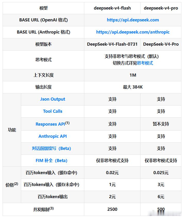 deepseek计划大幅涨价 算力不是免费的、GPU不是免费的、服务器不是免费的