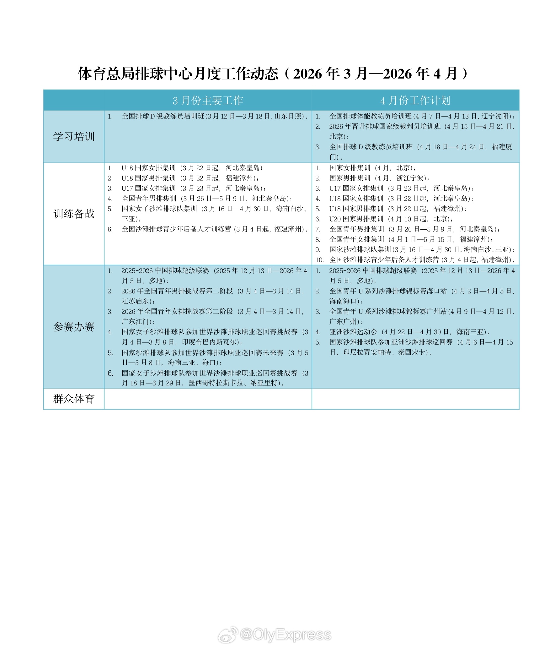中国男排中国女排 排协4月工作计划，男女排国家队分别在宁波和北京集训。 