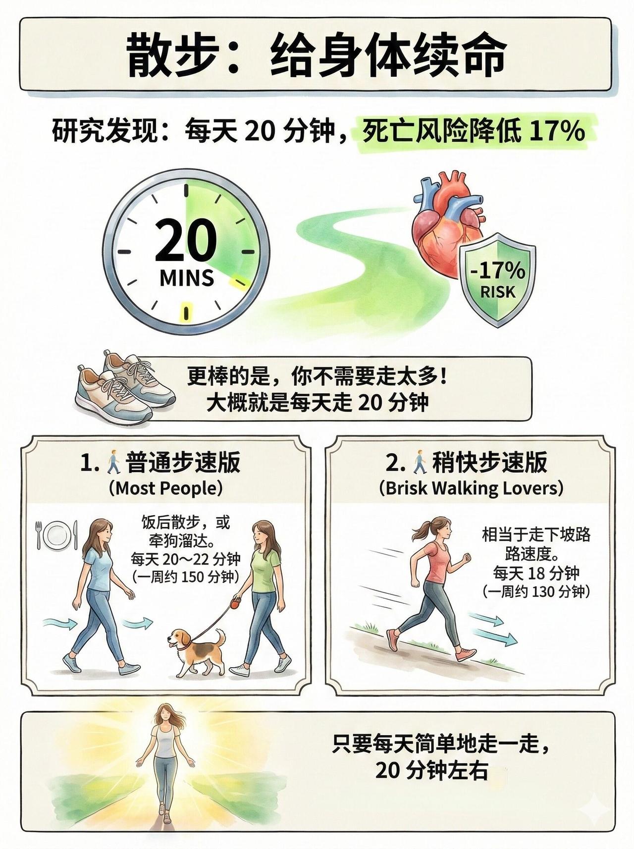 1. 强度刚好，不伤身体
不用剧烈跑跳，膝盖、腿脚负担小，有高血压、糖尿病这类基