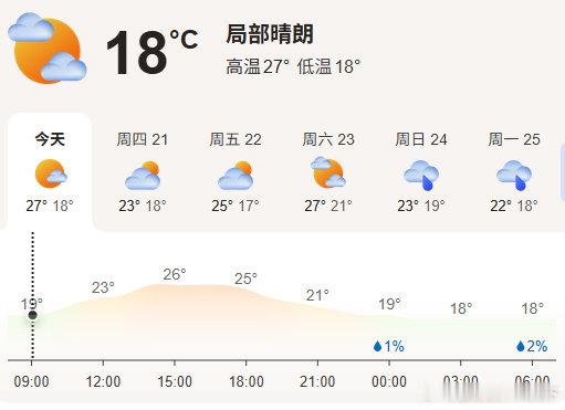 房县 今日天气天气