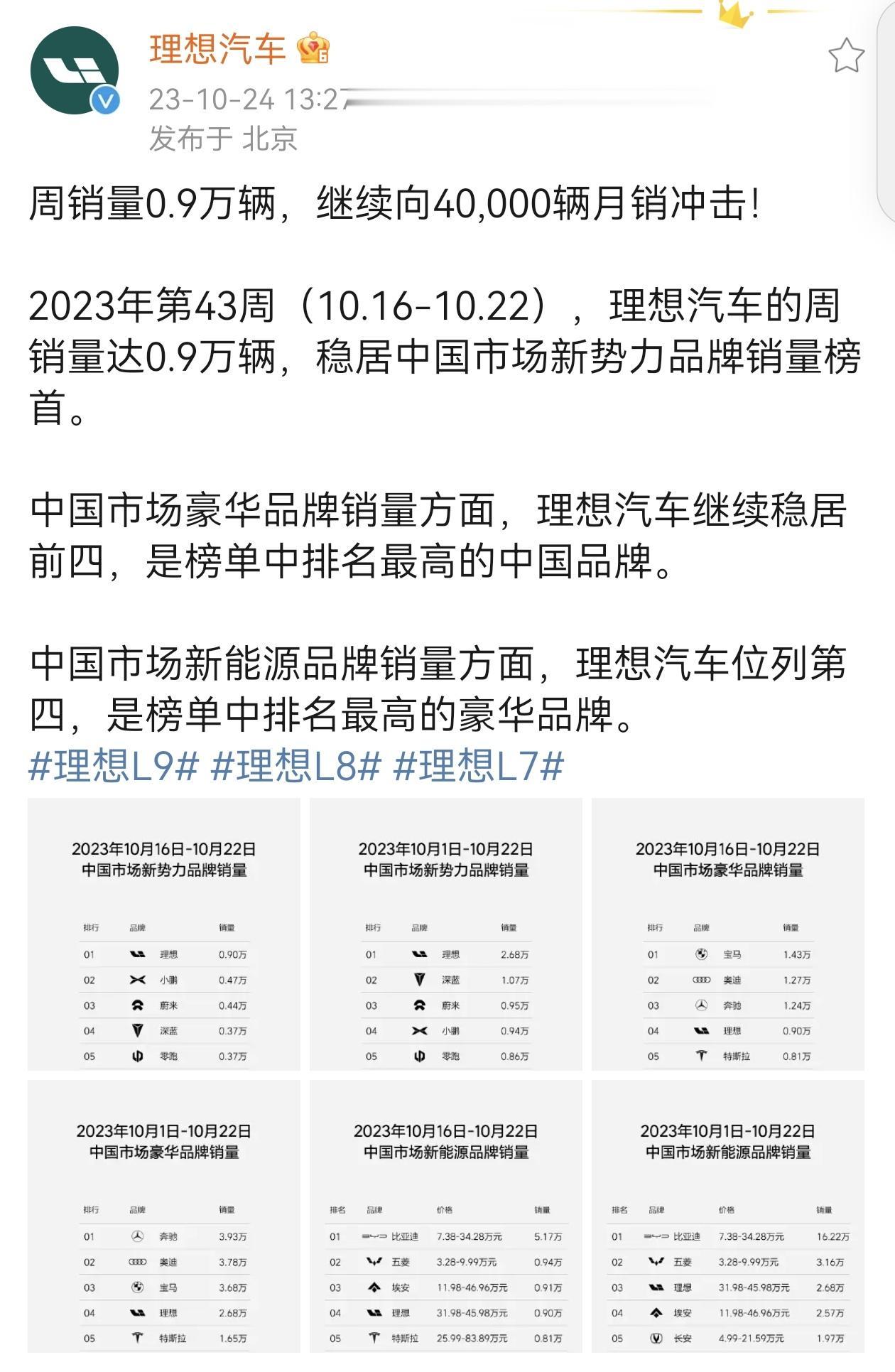 理想上周继续狂销9000台！

唯一限制他们的，只有产能而已

但是，12月常州