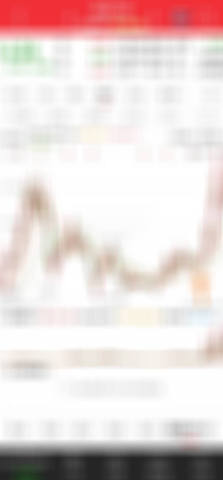 顶级股权企业家5月13日思考 