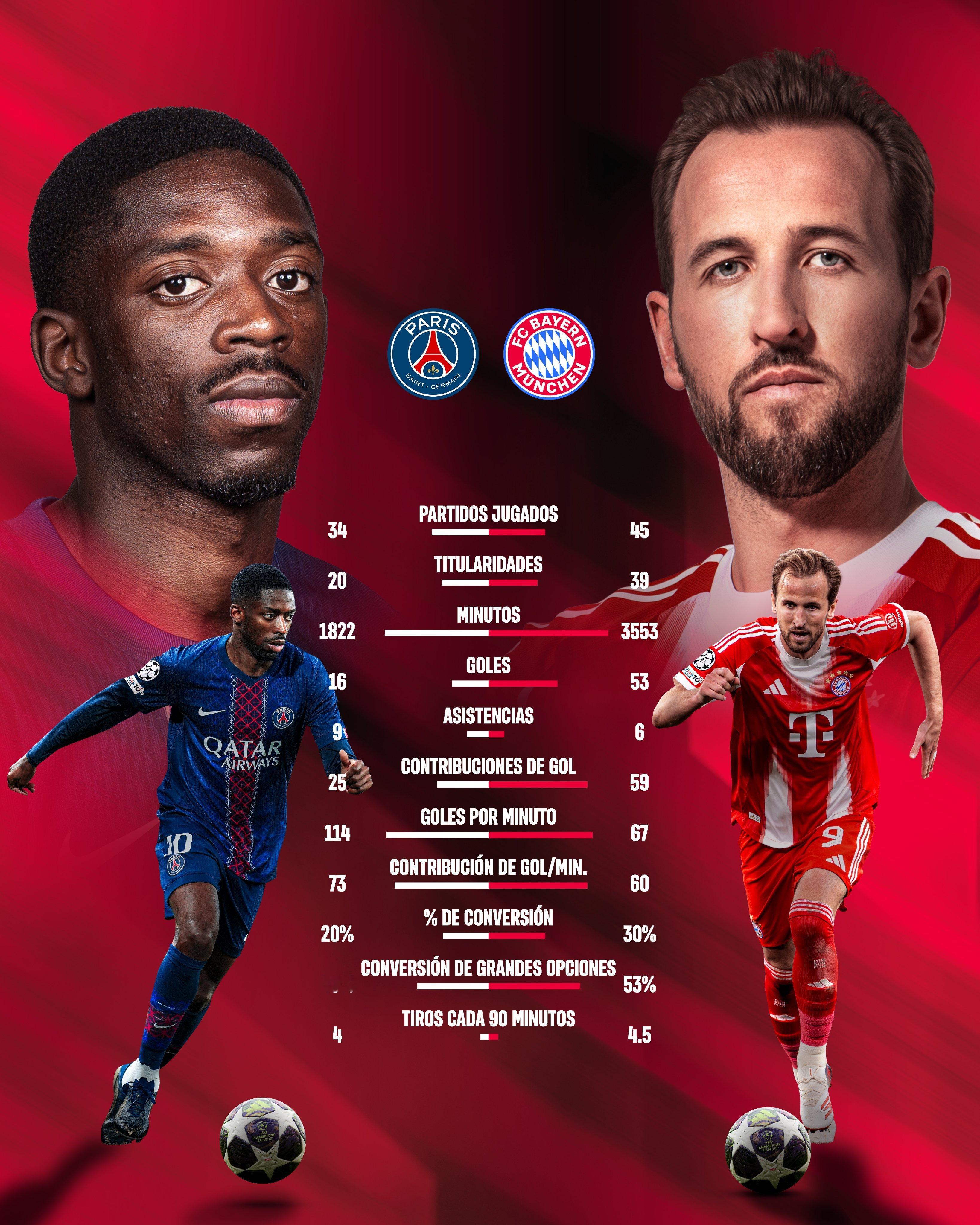 欧冠半决赛直播:巴黎圣日耳曼vs拜仁慕尼黑英冠:南安普顿vs伊普斯维奇免费观赛通