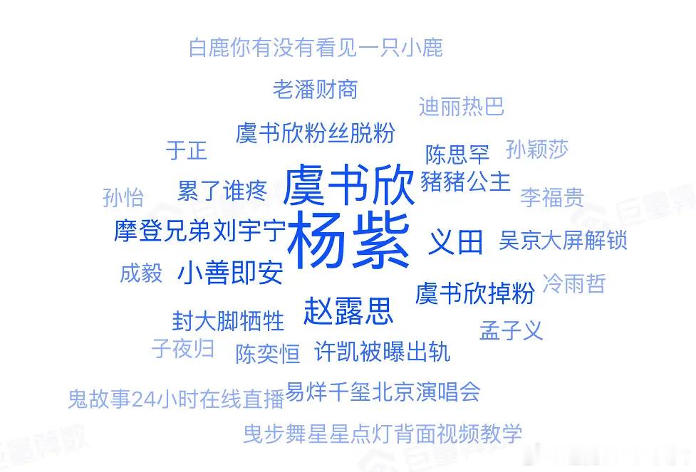 虞书欣最近应该是很出圈的，内娱各家粉圈随便一拉动态都在默默地吃虞书欣的瓜[捂嘴哭