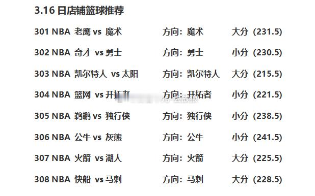 nba常规赛 篮球赛事方向分享！ 