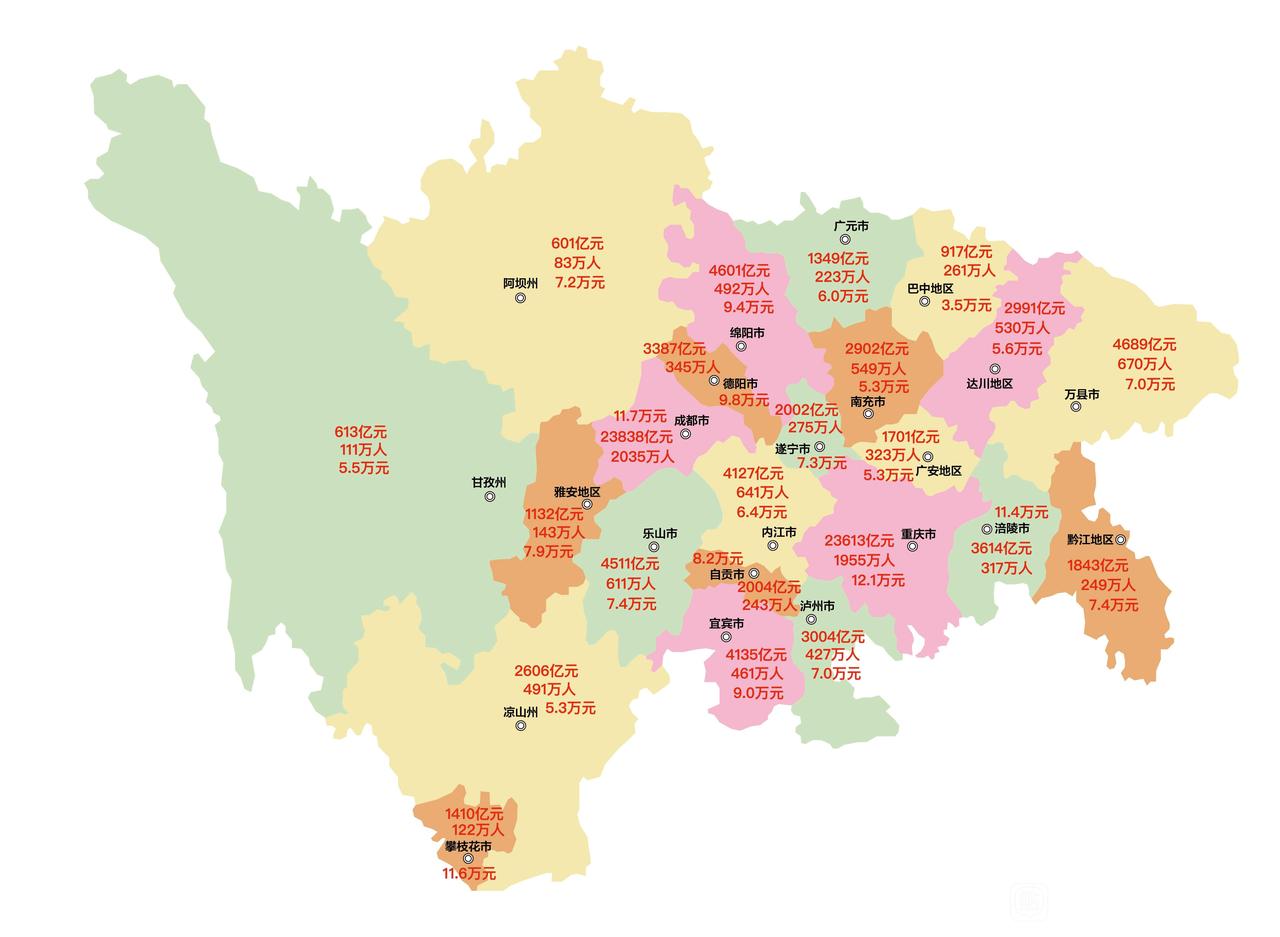 如果按照老四川省的行政区划，2025年GDP前五名的城市：

分别是成都、重庆、
