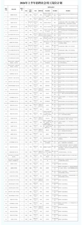 天津东丽👮‍♂️特色医学中心招84人！

🔹单位名称: 武警特色医学中心
?