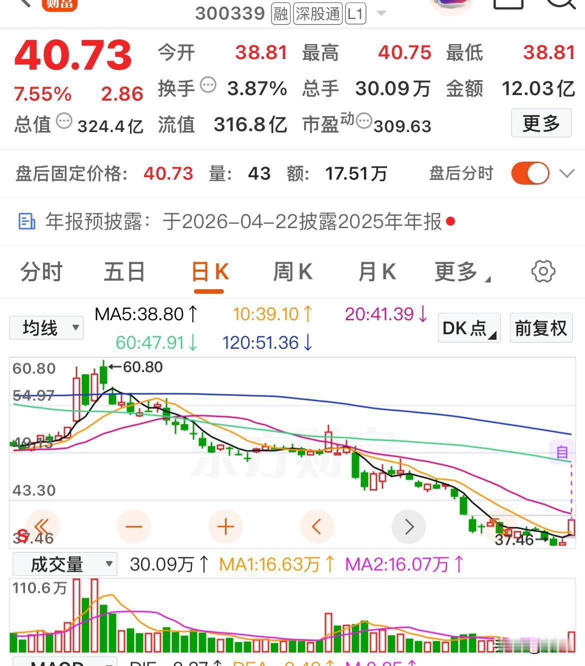 值得留意的低位倍量上涨的创业板个股

今天很多个股在低位启动，主力介入明显。我找