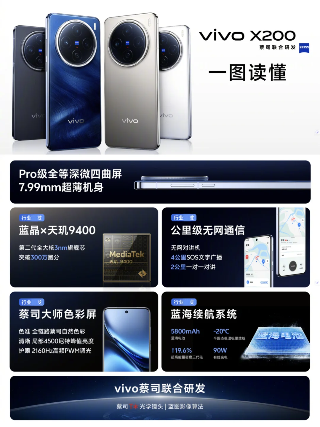 一图读懂🔥vivo X200系列手机新品发布会